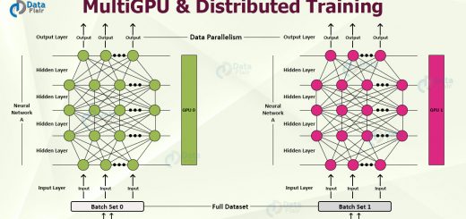 MultiGPU & Distributed Training