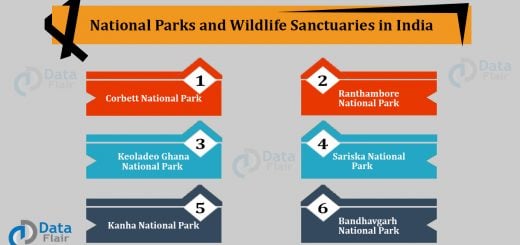National Parks and Wildlife Sanctuaries in India