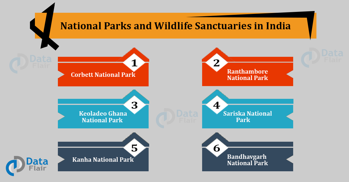 National Parks and Wildlife Sanctuaries in India - DataFlair