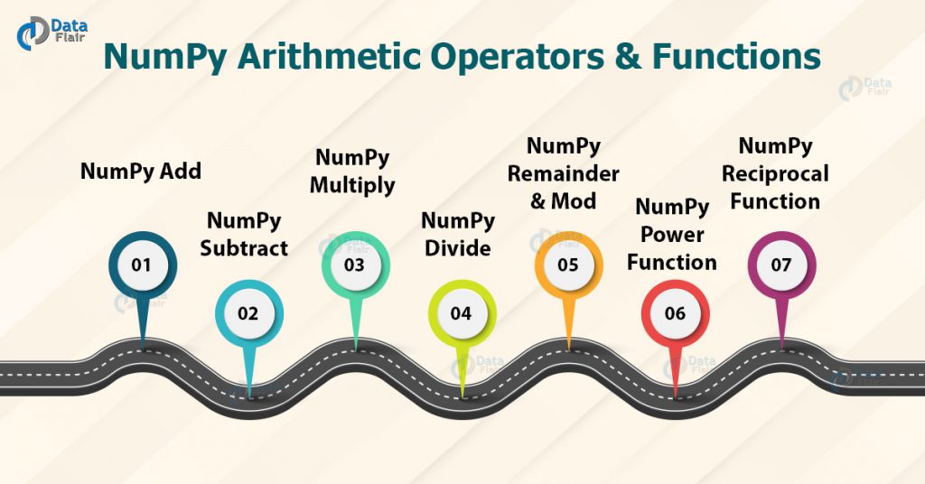 NumPy Arithmetic Operations and Functions - DataFlair