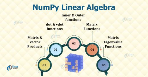 NumPy Linear Algebra And Matrix Functions - DataFlair