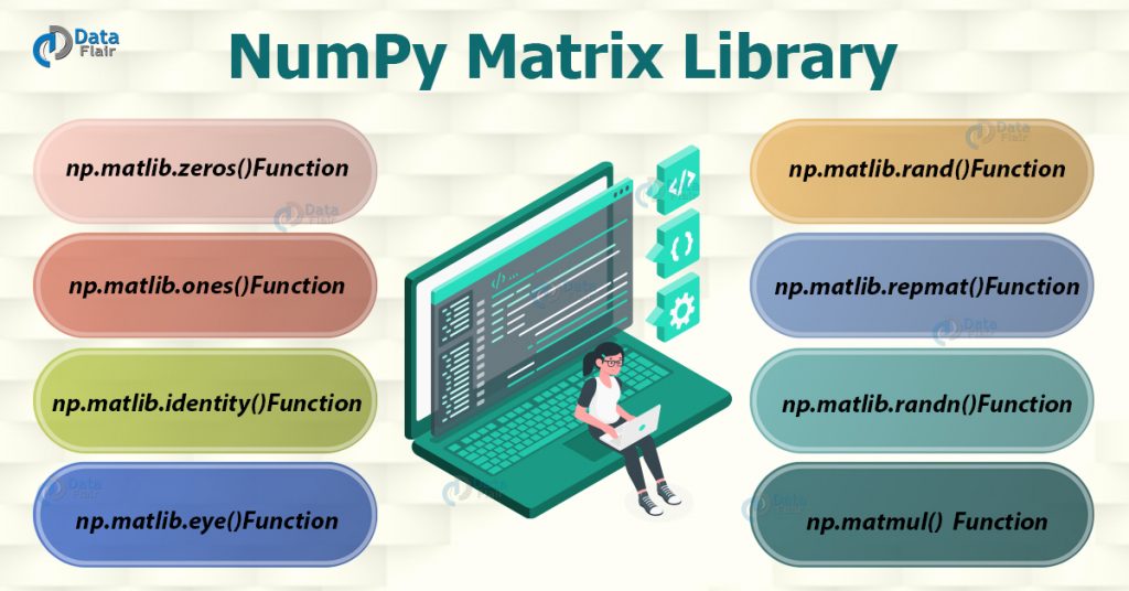 NumPy Matrix Library