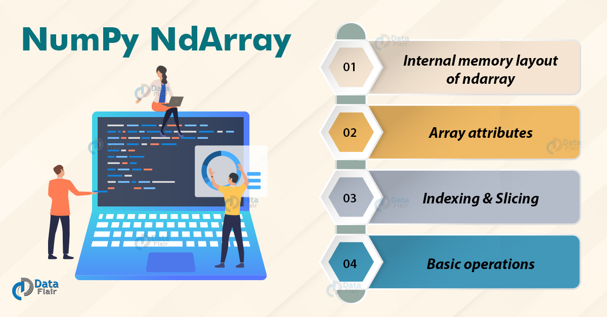 numpy-ndarray-numpy-n-dimensional-array-dataflair