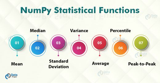 NumPy Statistical Functions with Examples - DataFlair