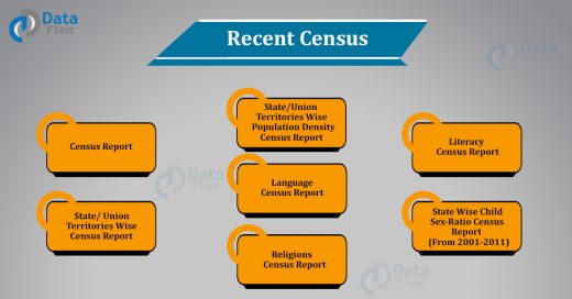 Census in India 2011