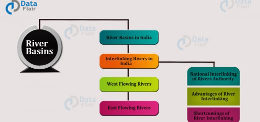 River Basins of India