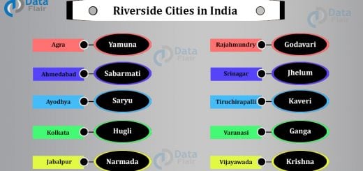 Riverside Cities in India