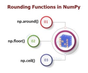 NumPy Mathematical Functions - Trigonometric, Exponential, Hyperbolic ...