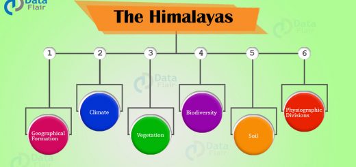 The Himalayas