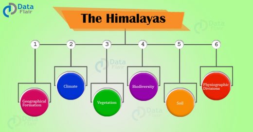 The Himalayas