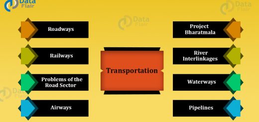 Transportation in India
