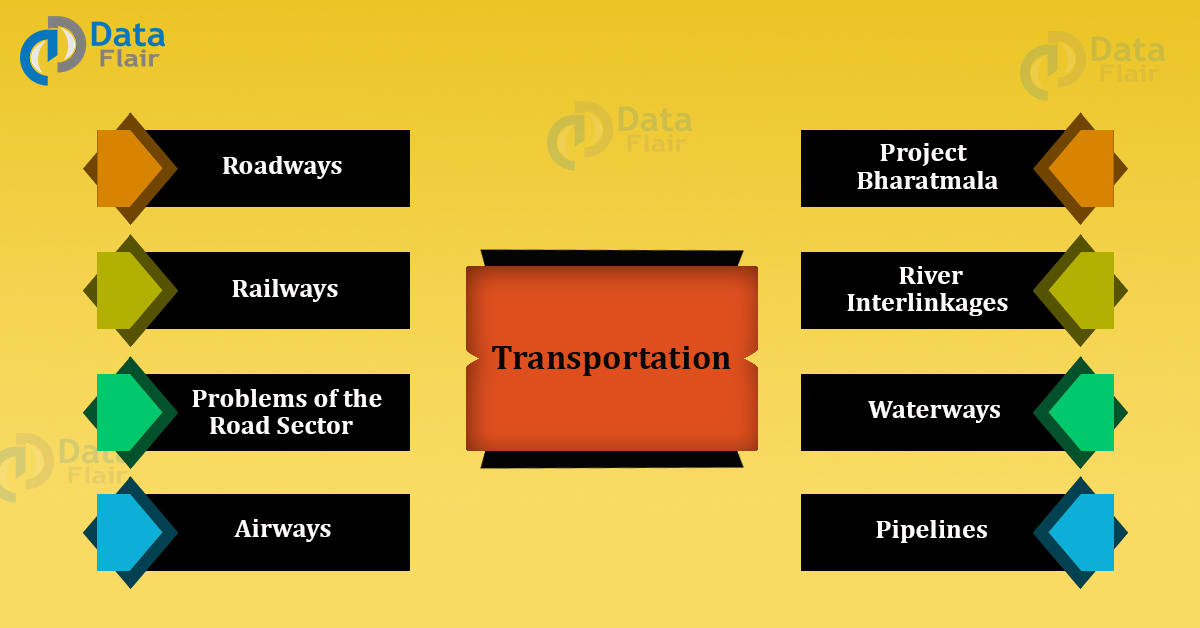 Transportation in India Importance of Transport in India DataFlair