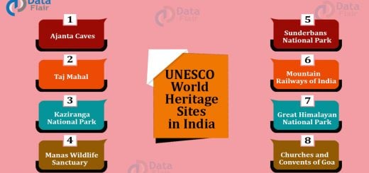 UNESCO World Heritage Sites of India