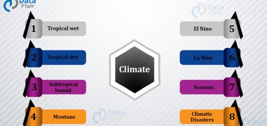 climate of India