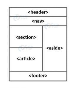 HTML Layout Elements and Techniques - DataFlair