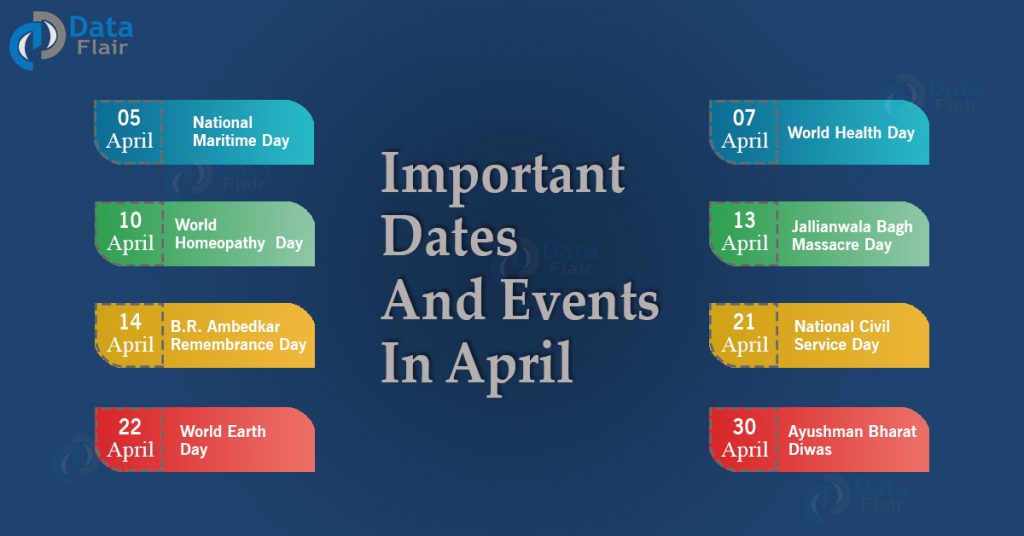 Important Dates and Events in April DataFlair