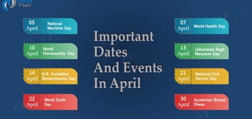 important dates and events in April