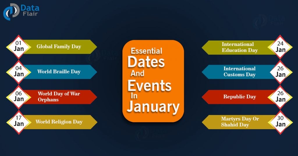 Important Dates and Events in January DataFlair