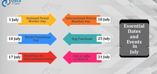 important dates and events in july