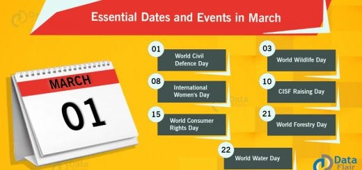 important dates and events in march