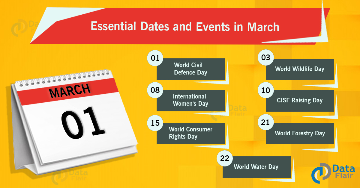 Important Dates And Events In March DataFlair