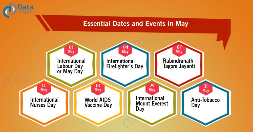 Important Dates and Events in May DataFlair