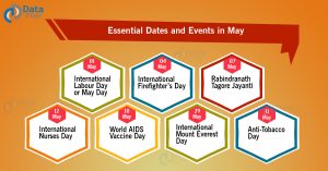Important Dates and Events in May - DataFlair