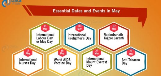 important dates and events in may
