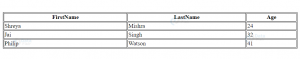 HTML Tables - CSS Styling Tables - DataFlair