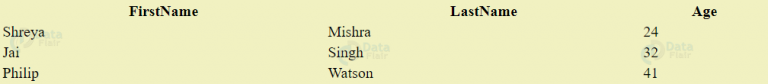 HTML Tables - CSS Styling Tables - DataFlair