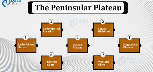 peninsular plateau