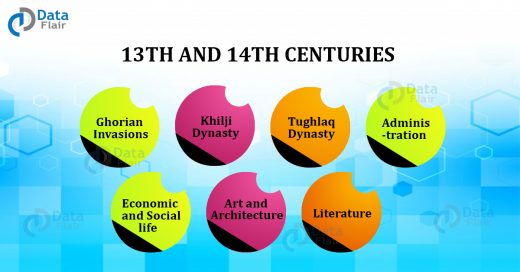 13TH AND 14TH CENTURIES
