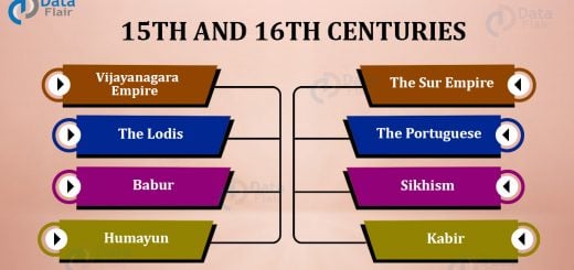 The Bhakti Movement