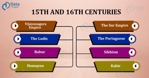 The Bhakti Movement