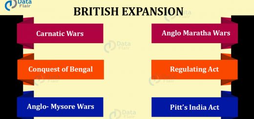 british rule in India