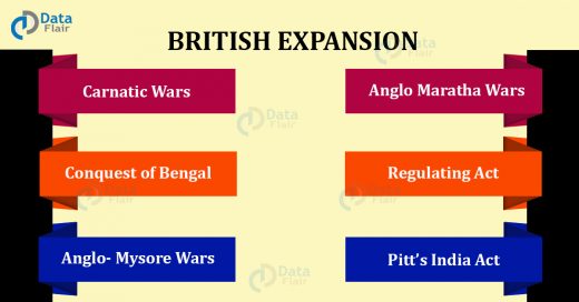 british rule in India