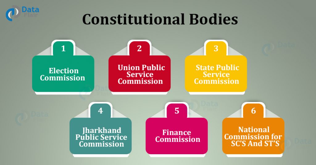 Constitutional Bodies In India And Their Functions DataFlair