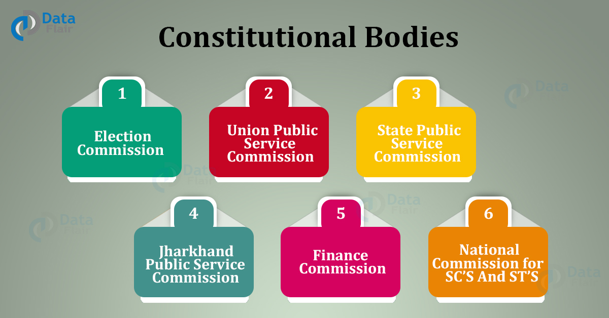 Non Statutory Bodies In India