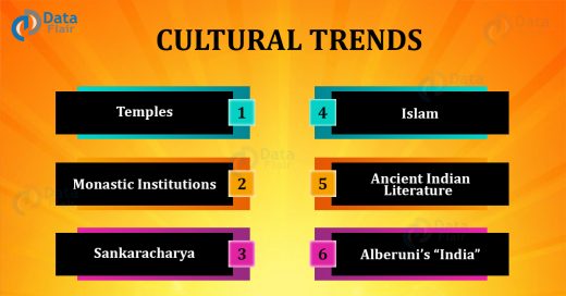 Cultural trends in medieval India