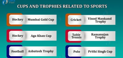 Cups and Trophies Related to Sports