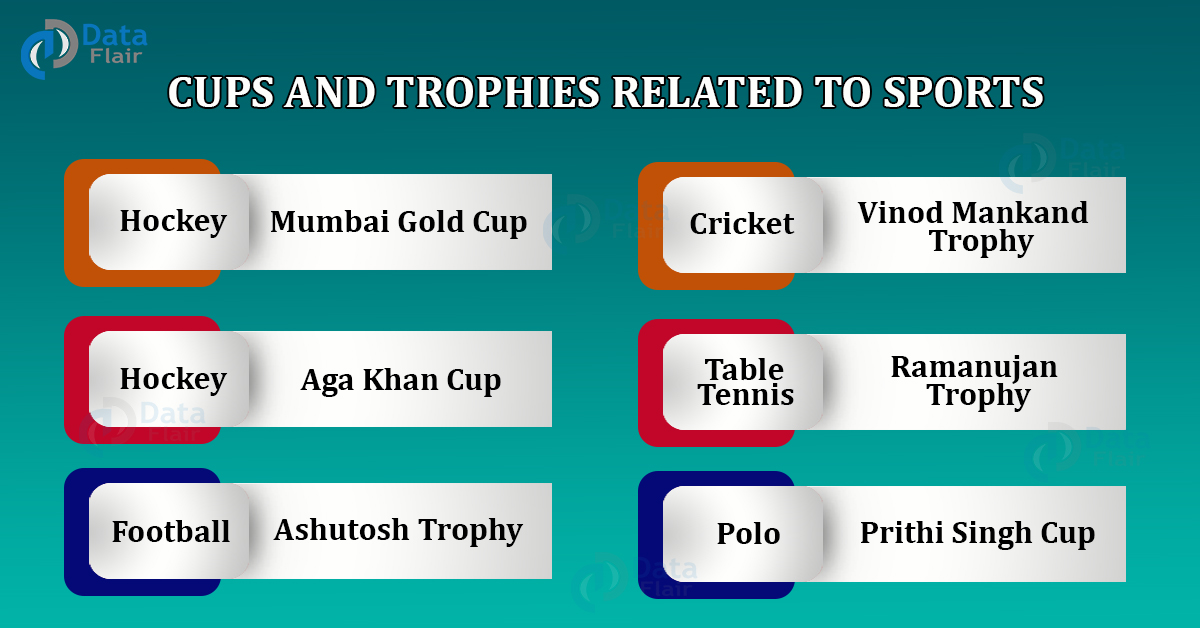 Renderen Vaardigheid nationalisme List of Cups And Trophies for Various Sports - DataFlair