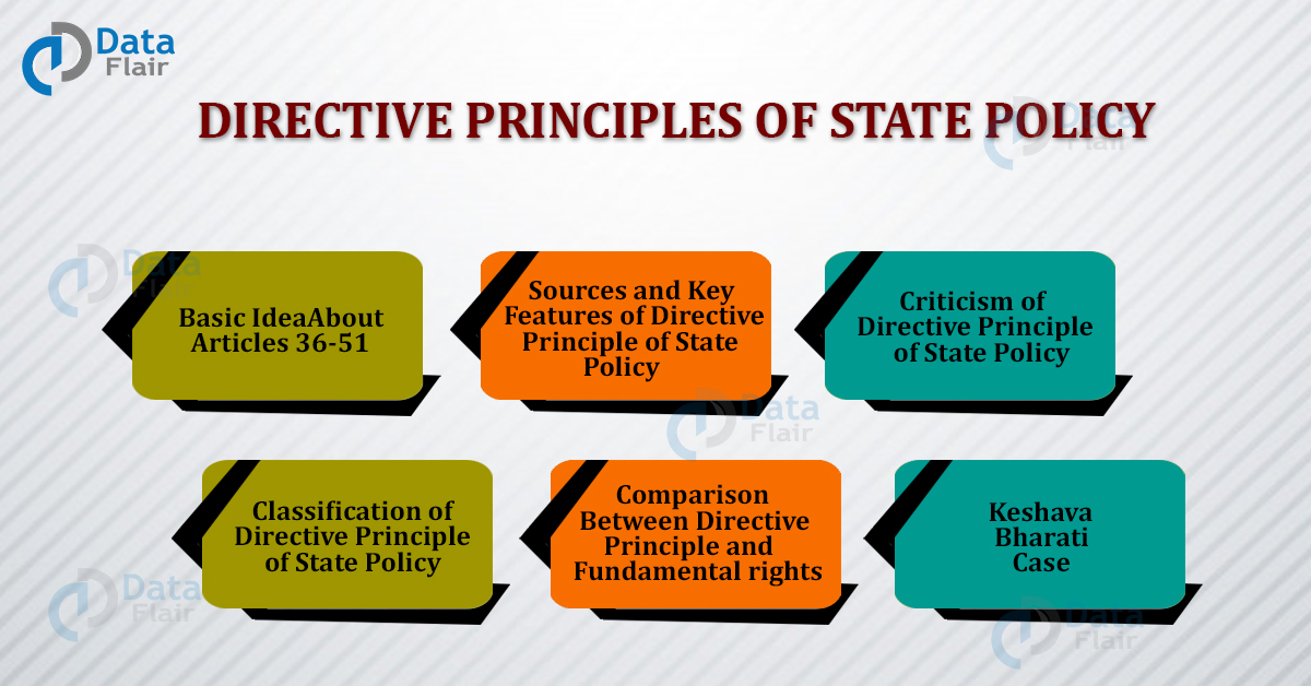 directive-principles-of-state-policy-articles-36-51-in-indian