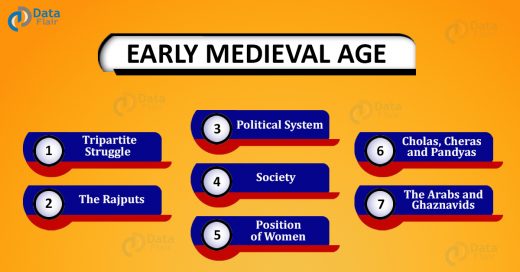 Early medieval India