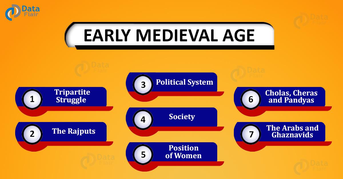 Early Medieval India - A Brief History - DataFlair