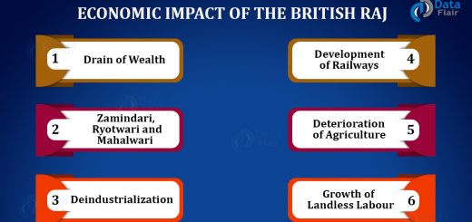 Economic Impact of the British Raj