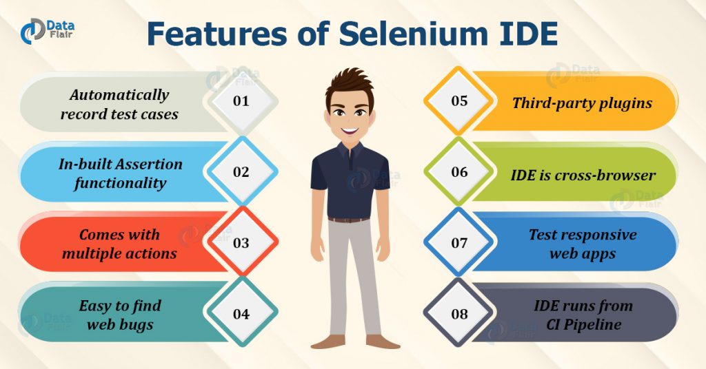 Features of Selenium IDE