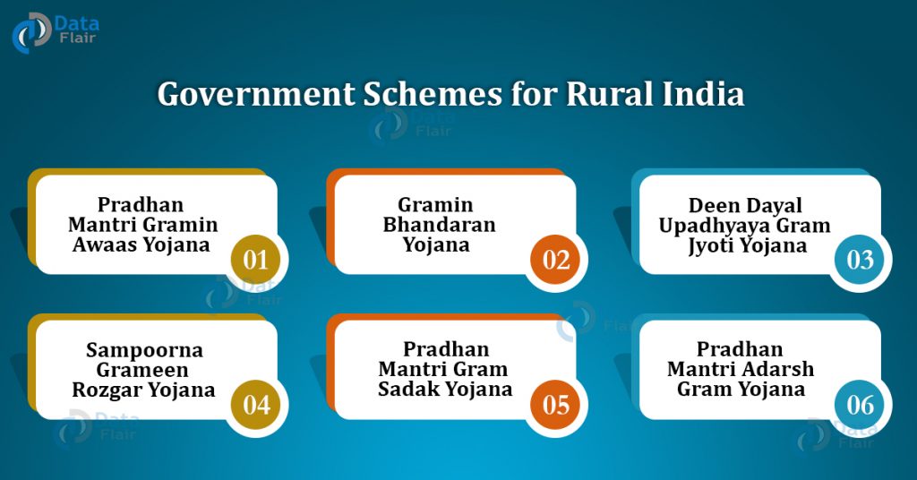 government-schemes-for-rural-india-women-children-and-employment