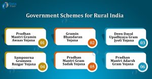 Government Schemes For Rural India, Women, Children And Employment ...