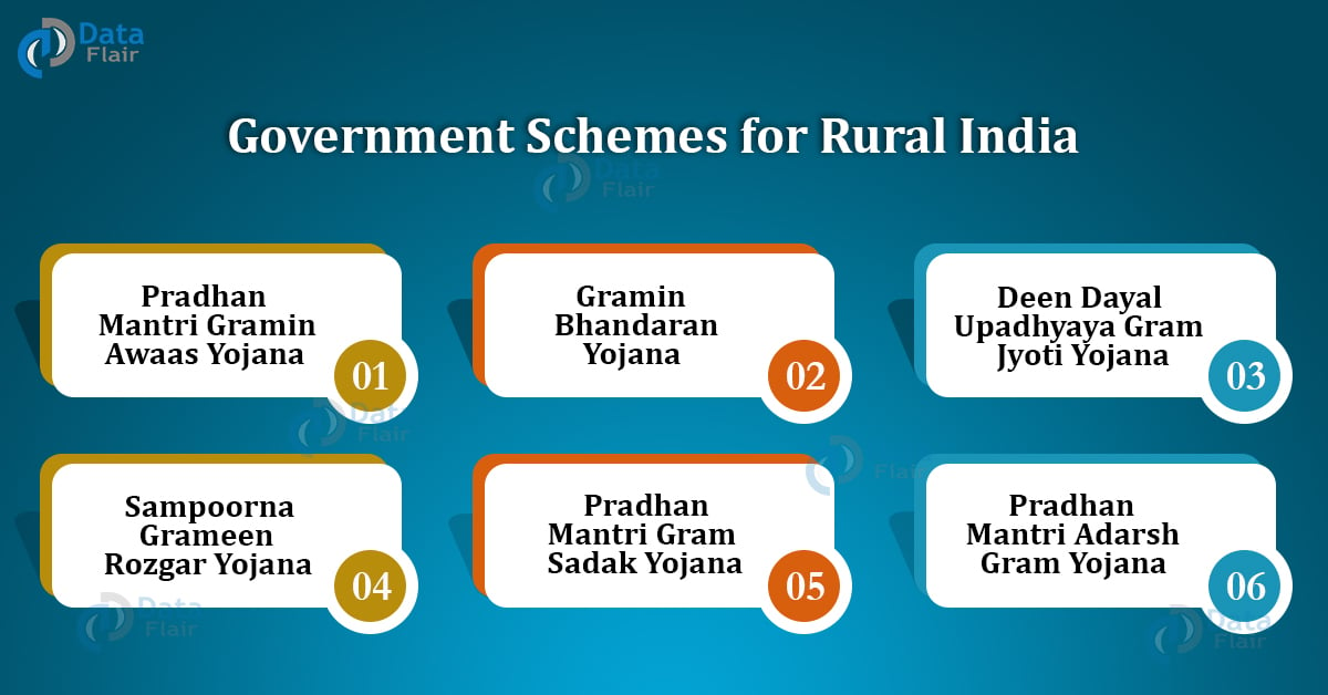 Government Schemes for Rural India, Women, Children and Employment - DataFlair