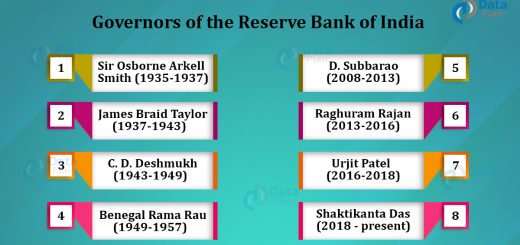 RBI Governors of India